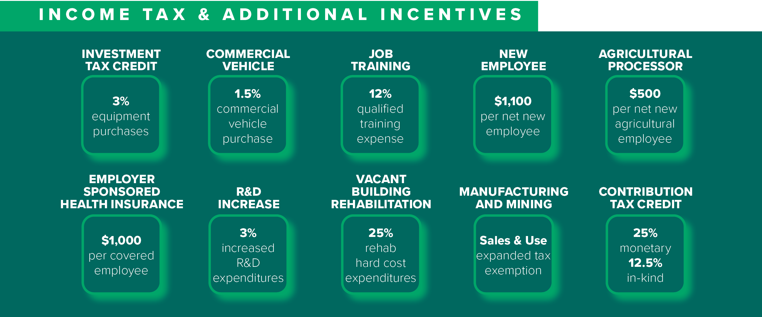 Visual overview of Enterprise Zone tax credits; full details provided in the following section